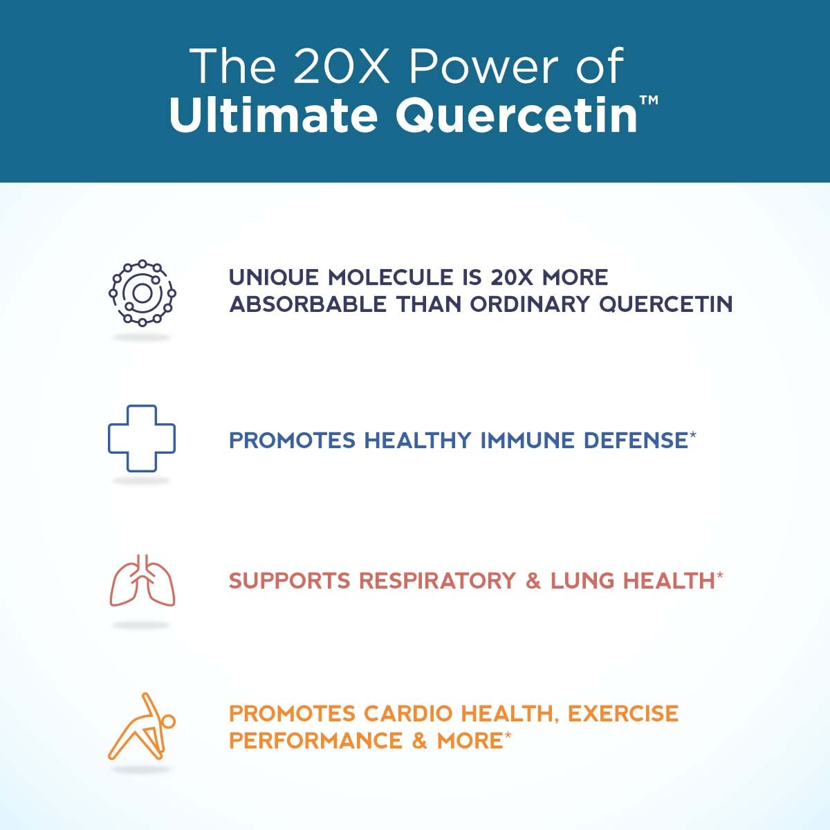 Ultimate Quercetin 20x absorption graphic