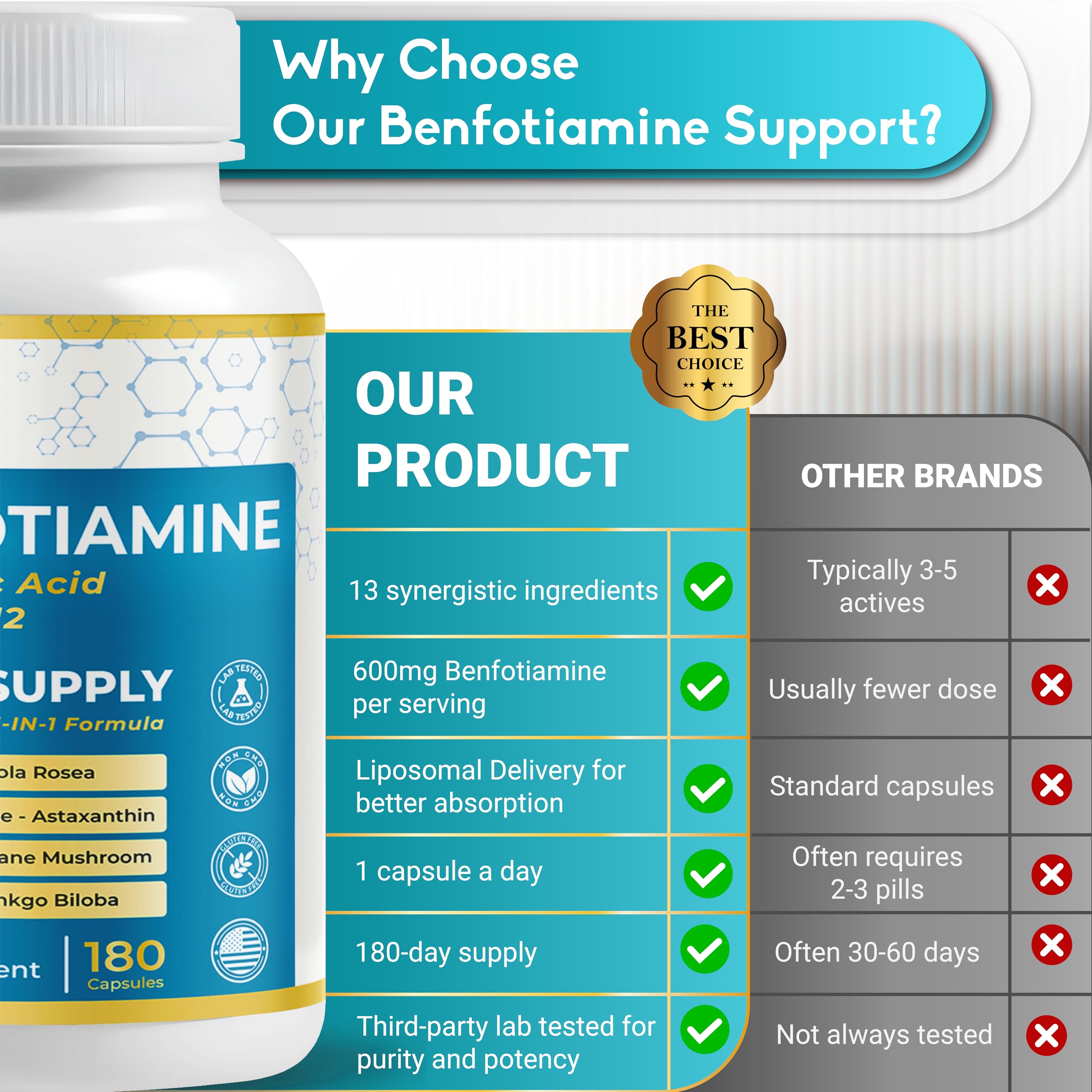 Made in USA seal on Ultra Benfotiamine packaging