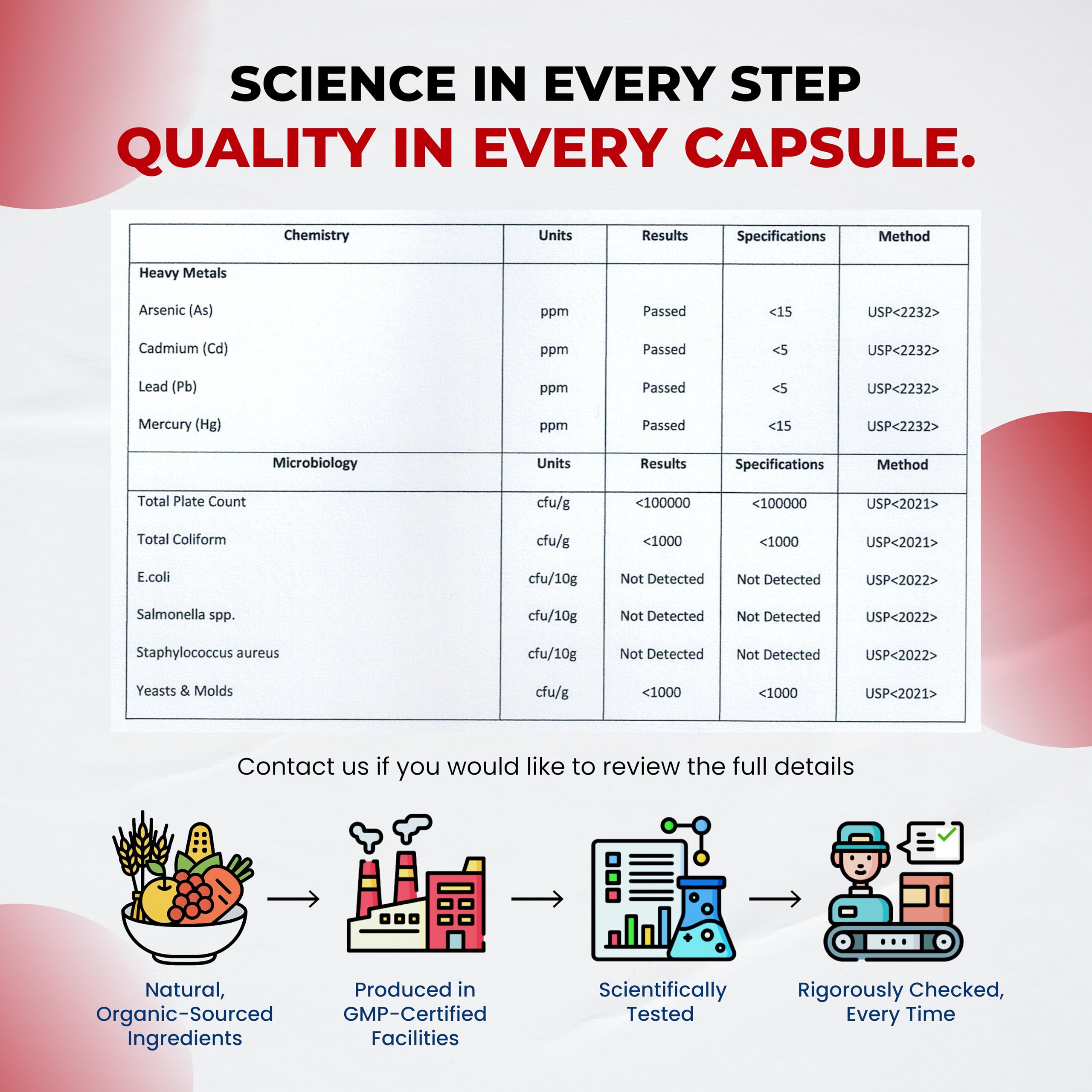 All-natural, GMO-free product labeling