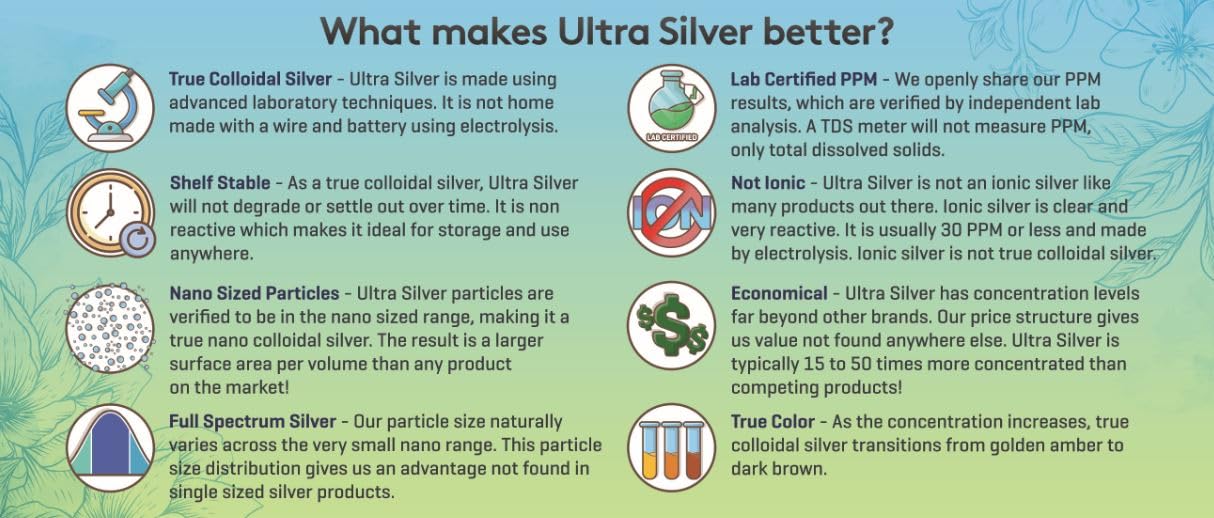 Ultra Silver Colloidal Silver displayed on a store shelf
