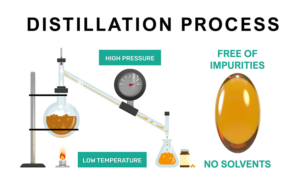 All 4 tocotrienols: Alpha, Beta, Gamma, Delta in one capsule