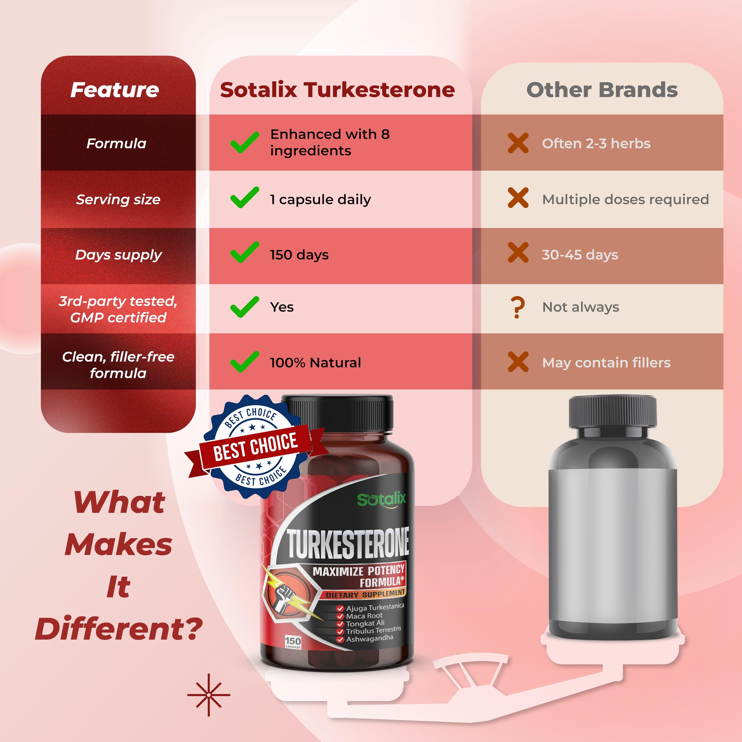 Lab-tested purity and quality seal