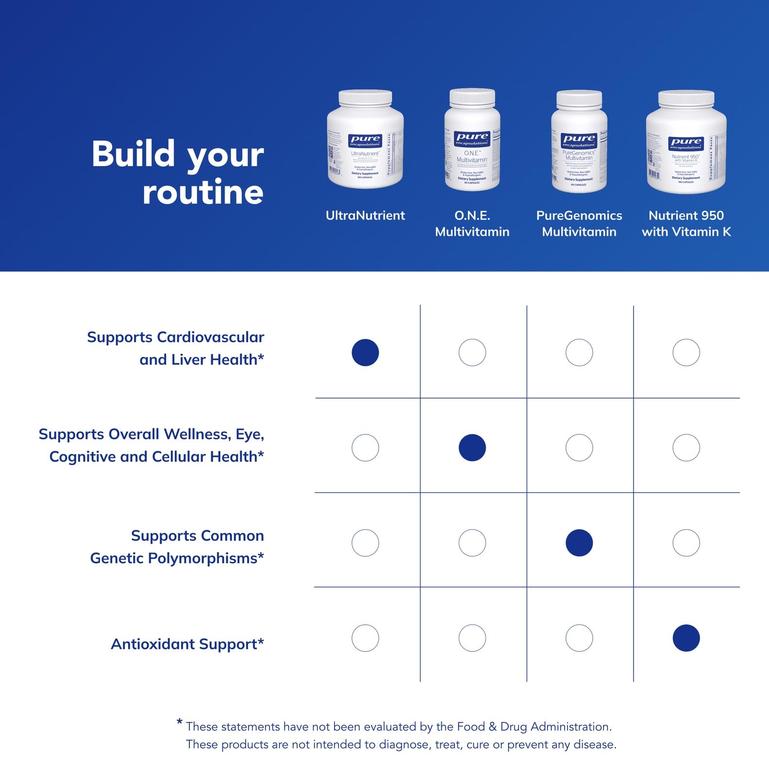 Gluten-free allergen-free formulation label on UltraNutrient packaging