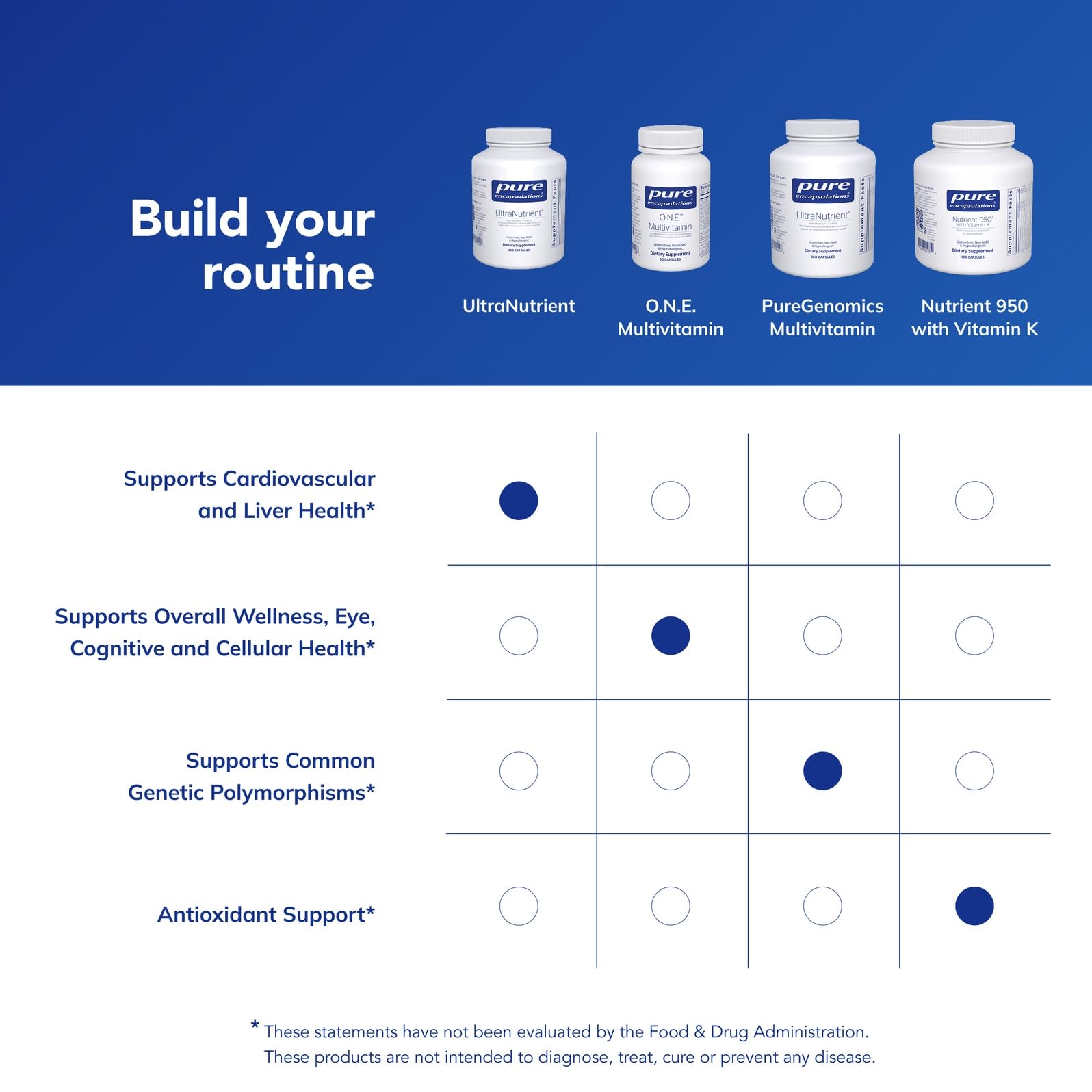 Gluten-free multivitamin and mineral formula