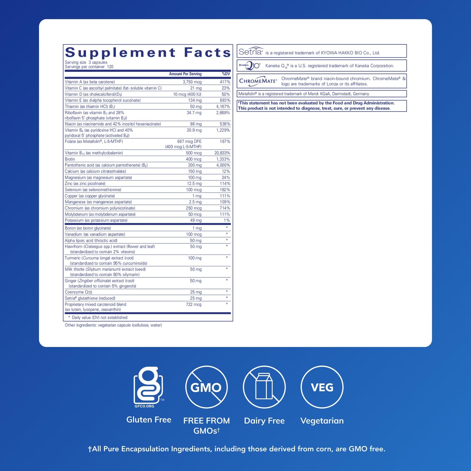 UltraNutrient Metafolin L-5-MTHF absorption illustration