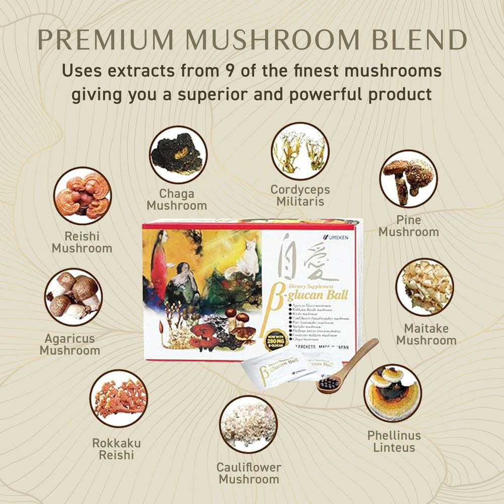 List of mushrooms including Reishi, Maitake, Chaga in Umeken Beta Glucan