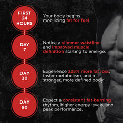 Close-up of CLA softgel capsules