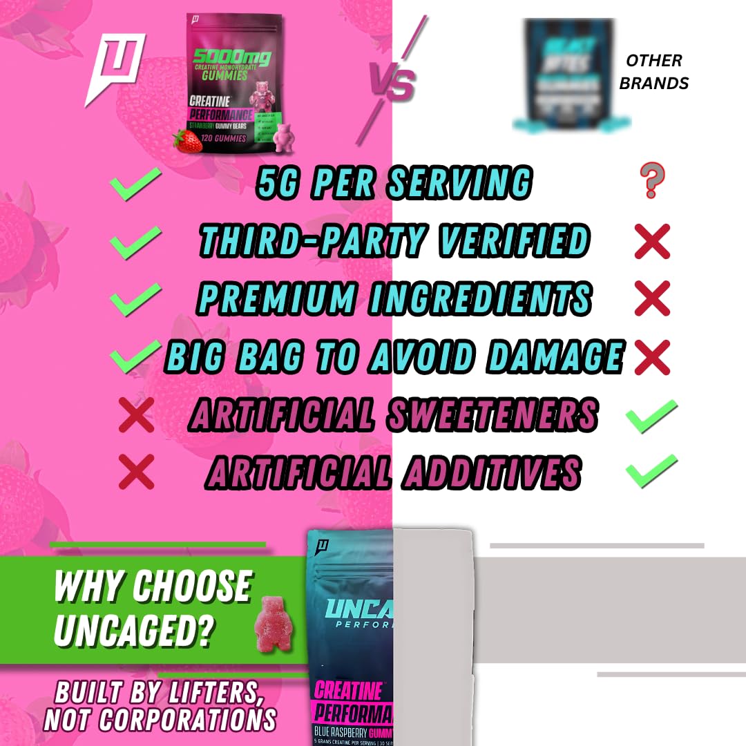 Daily-use creatine gummies for men and women