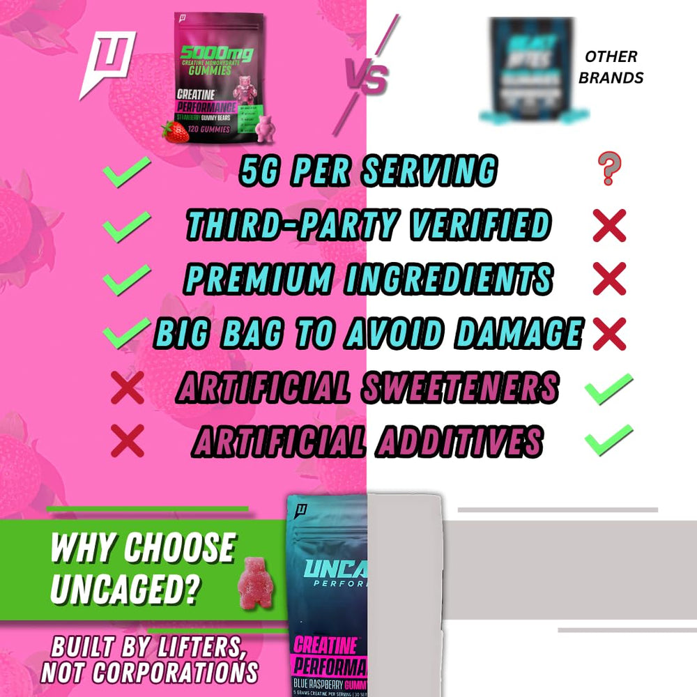 Daily-use creatine gummies for men and women