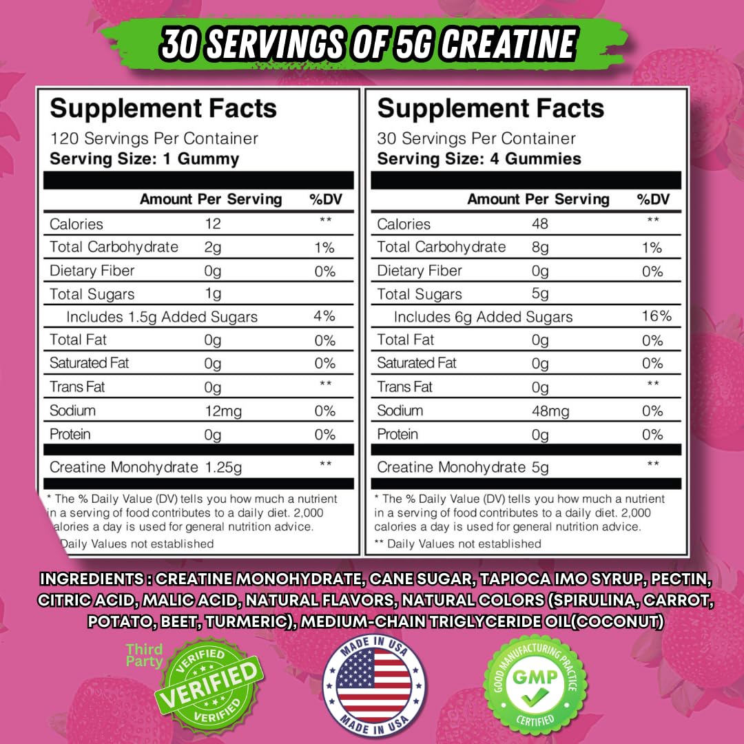 Packaging of Uncaged Creatine Monohydrate Gummies