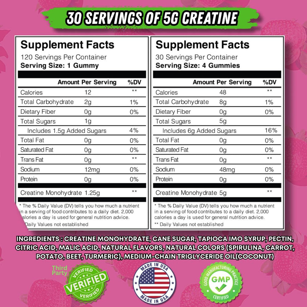 Packaging of Uncaged Creatine Monohydrate Gummies