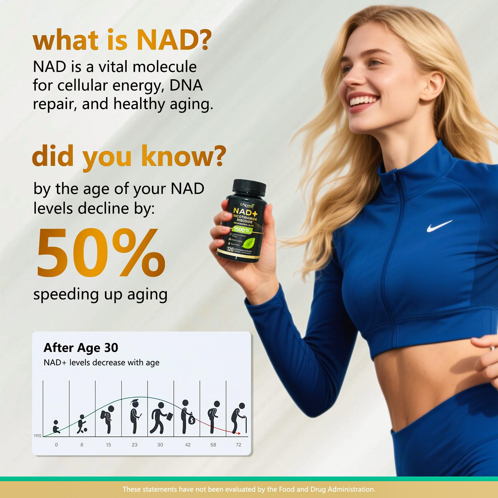 Illustration of liposomal NAD+ absorption with NR and resveratrol