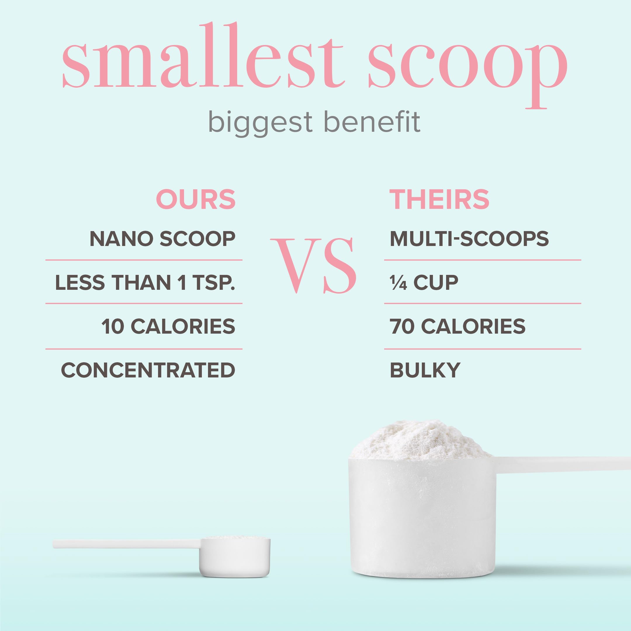 Unflavored, gluten-free collagen powder packaging