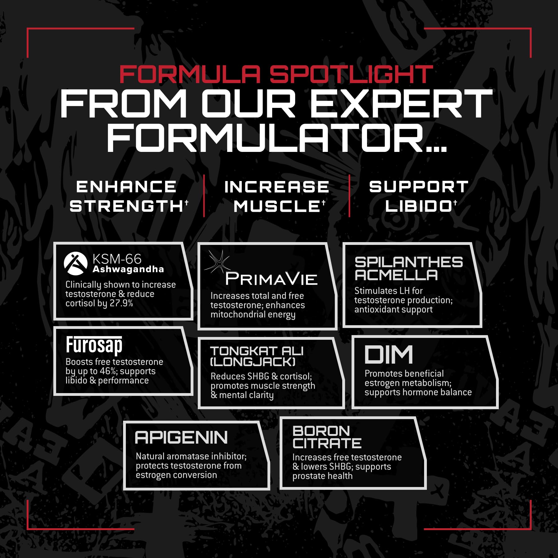 Furosap Fenugreek and PrimaVie Shilajit components
