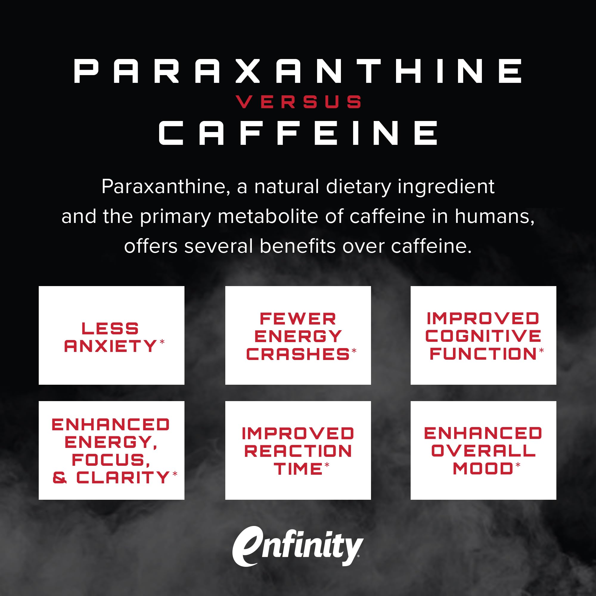 Unmatched Outlier Cognizin Citicoline foreground highlights mental clarity