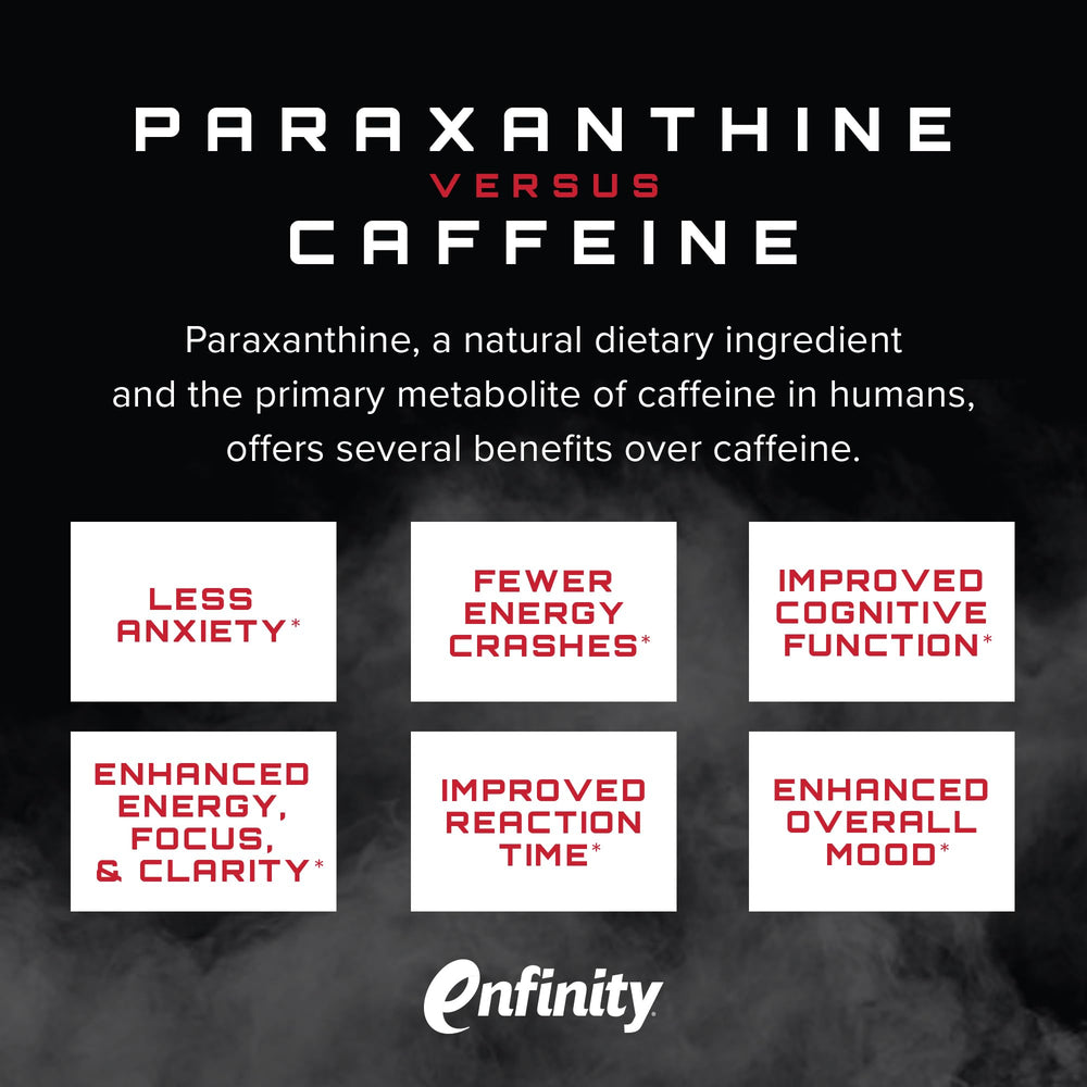 Unmatched Outlier Cognizin Citicoline foreground highlights mental clarity