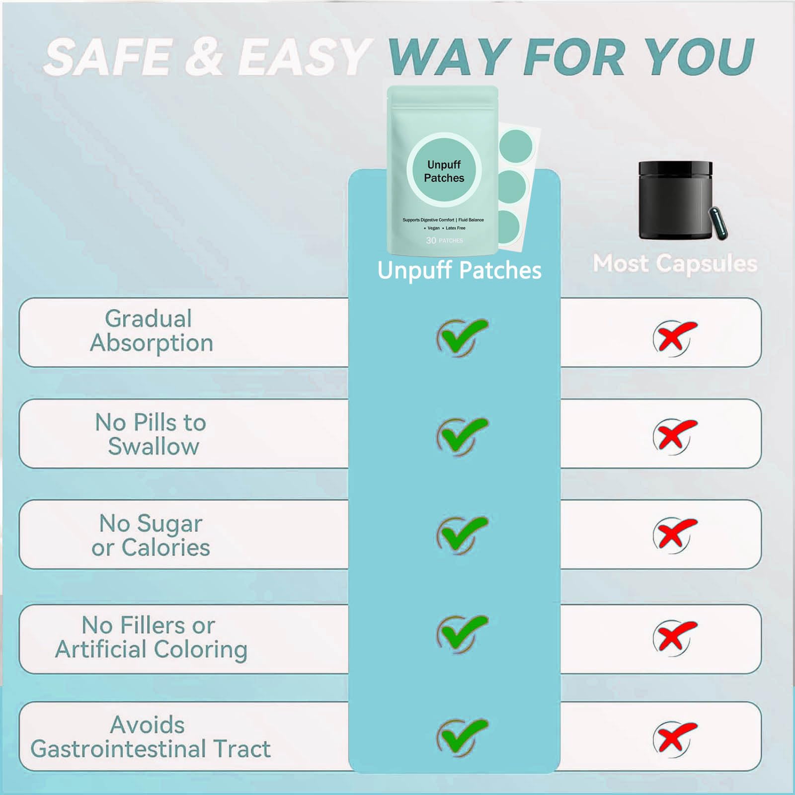 Easy application, wear, and replace process