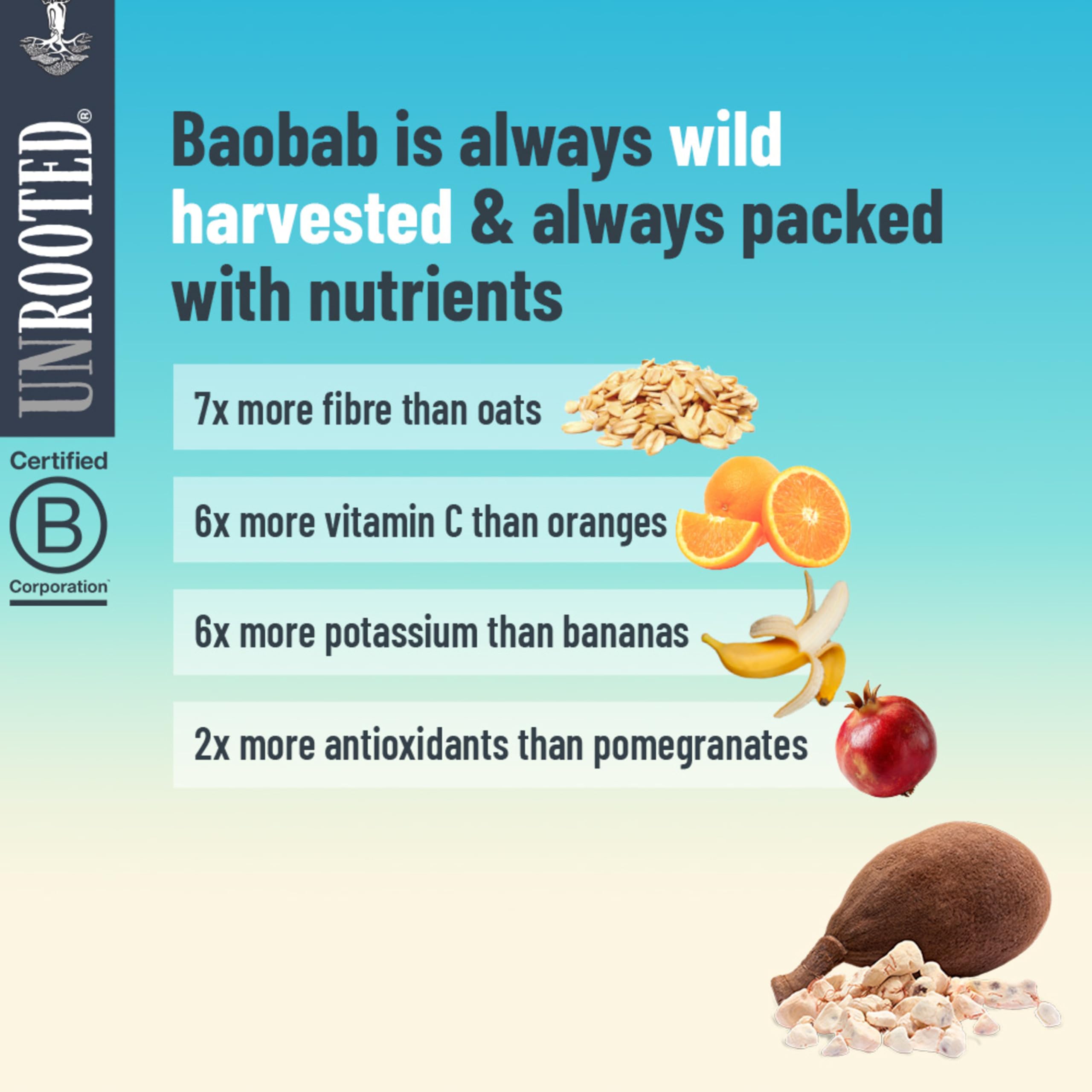Baobab fiber and antioxidant content
