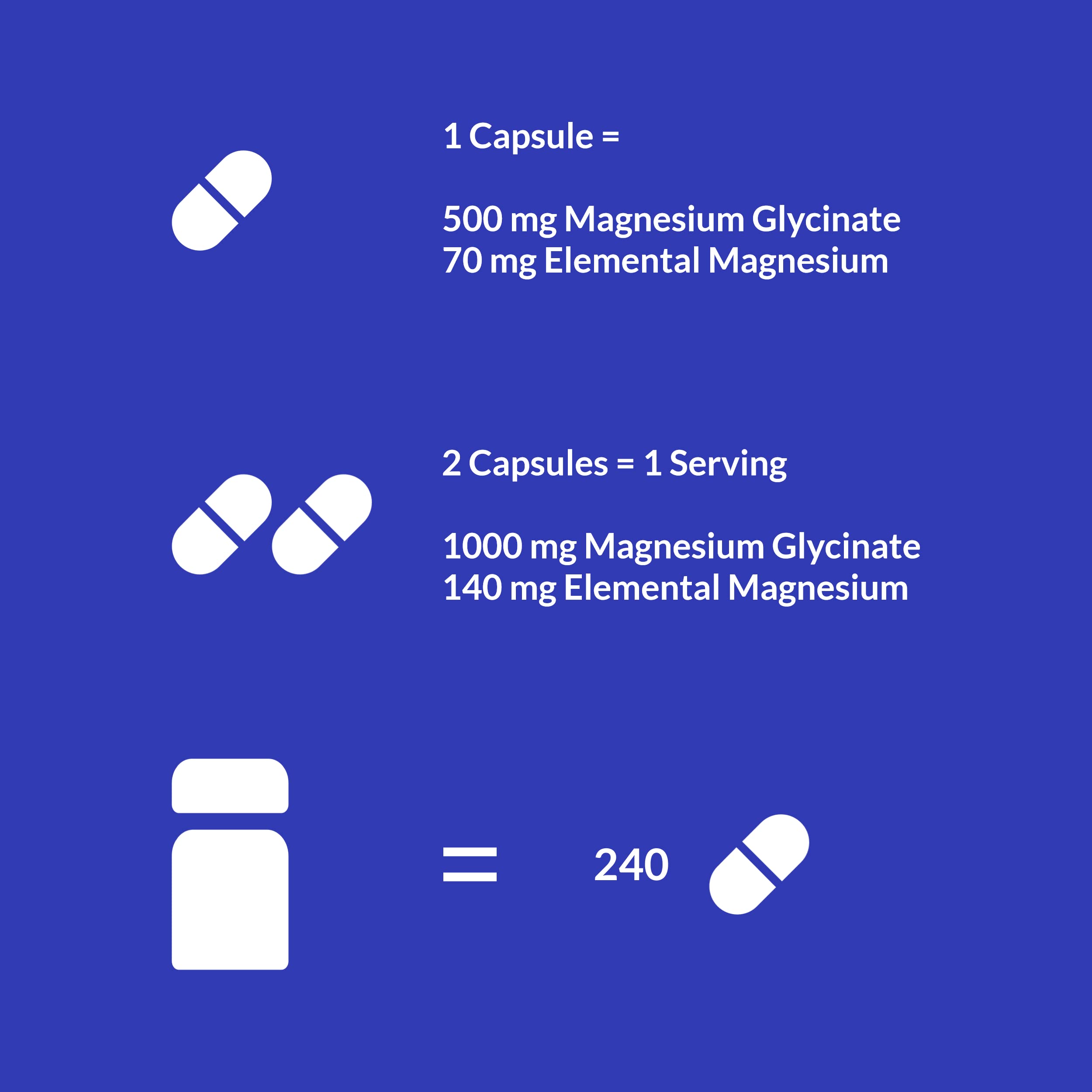 Gut-friendly magnesium glycinate supporting gentle digestion.