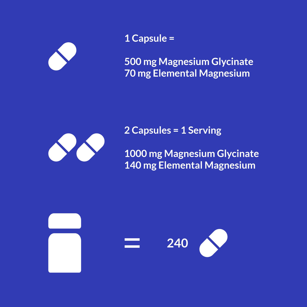 Gut-friendly magnesium glycinate supporting gentle digestion.