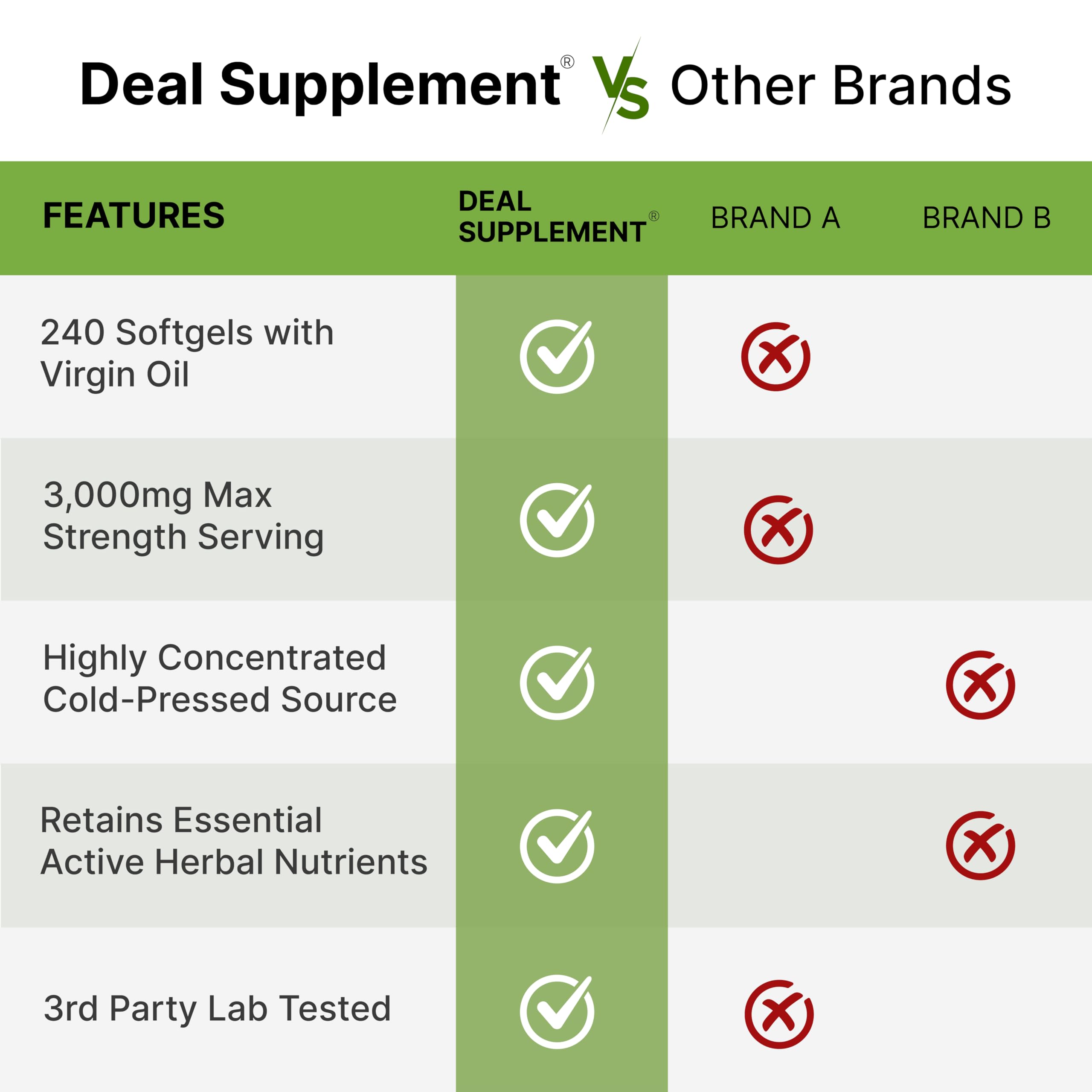 Supports normal urinary frequency and bladder health