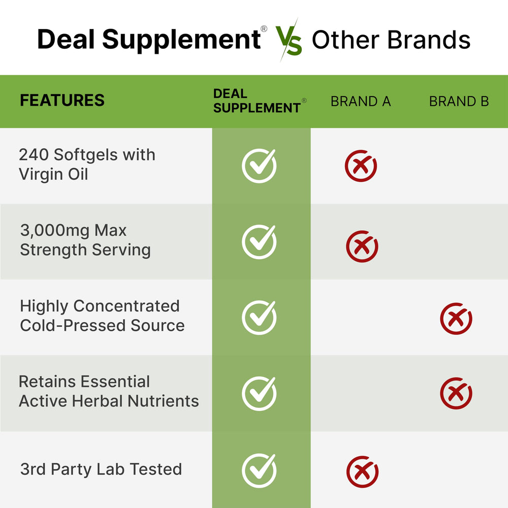 Supports normal urinary frequency and bladder health