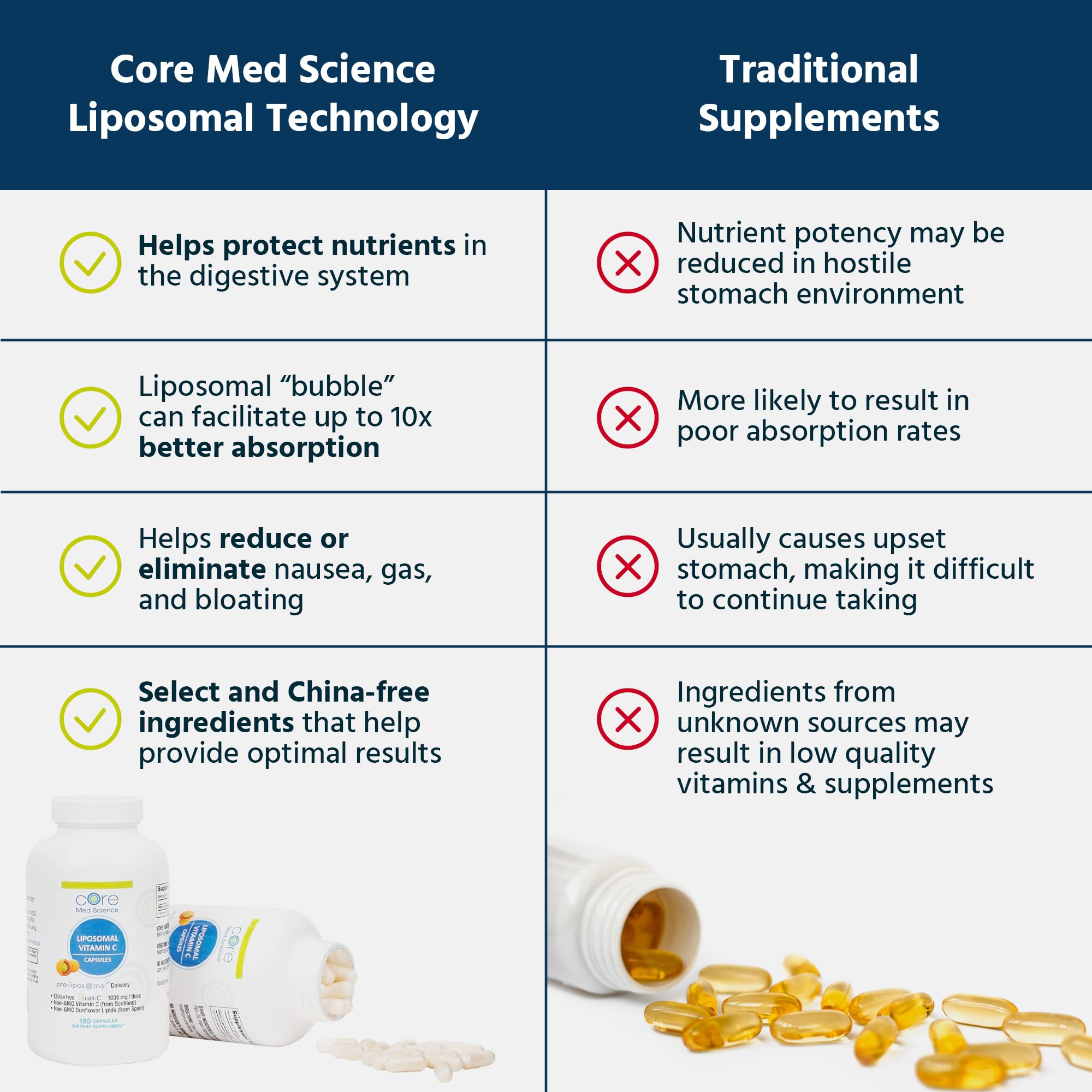 Product manufactured in USA within a cGMP facility