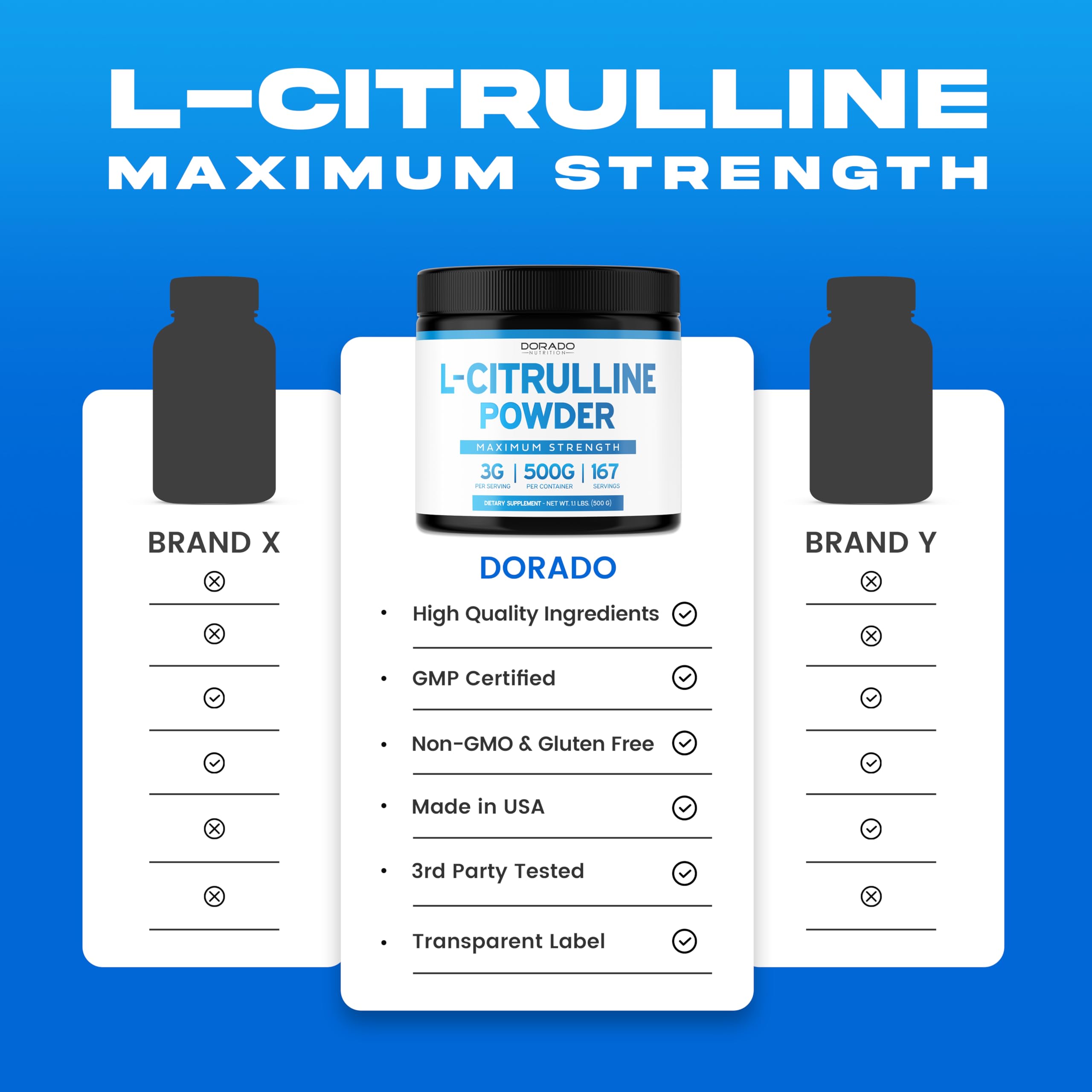 Dorado Nutrition USA-made manufacturing facility