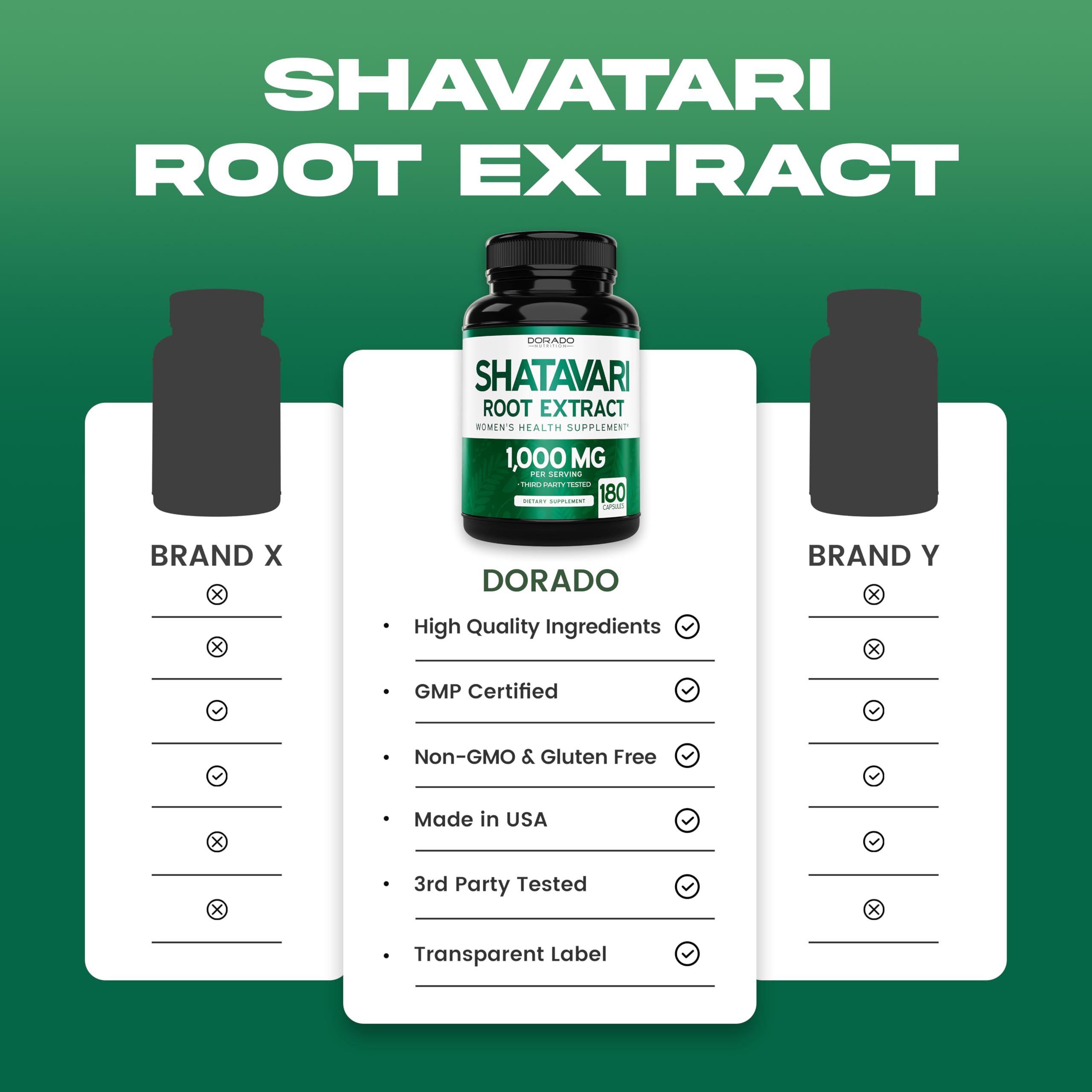 Manufactured in a GMP-certified USA facility (Dorado Nutrition)