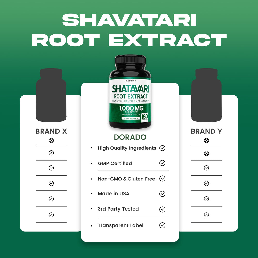 Manufactured in a GMP-certified USA facility (Dorado Nutrition)