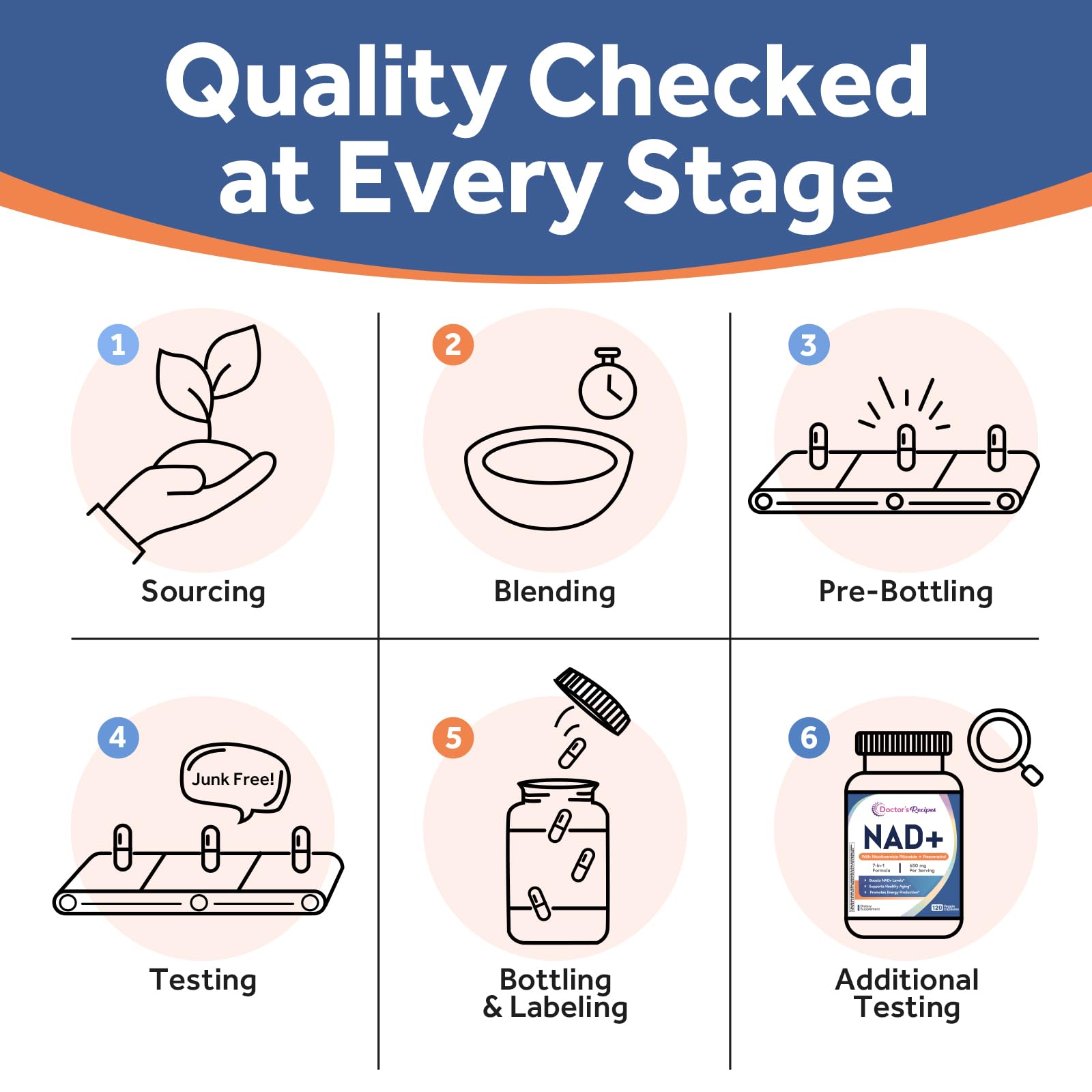 Made in USA GMP facility label