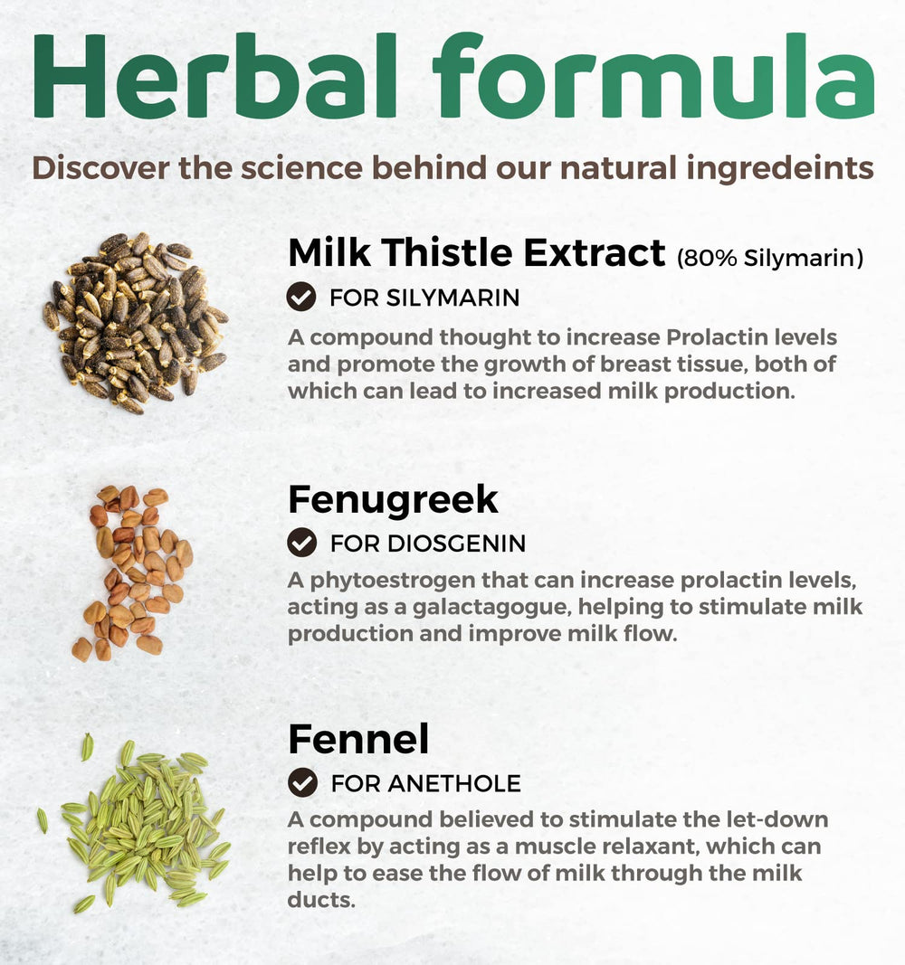 Ingredients listing showing fenugreek fennel and milk thistle