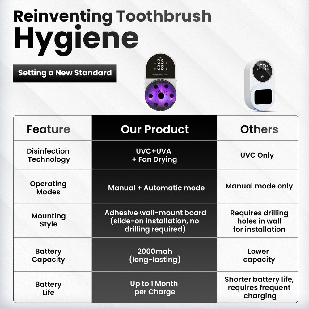 Dual toothbrush slots for two brushes