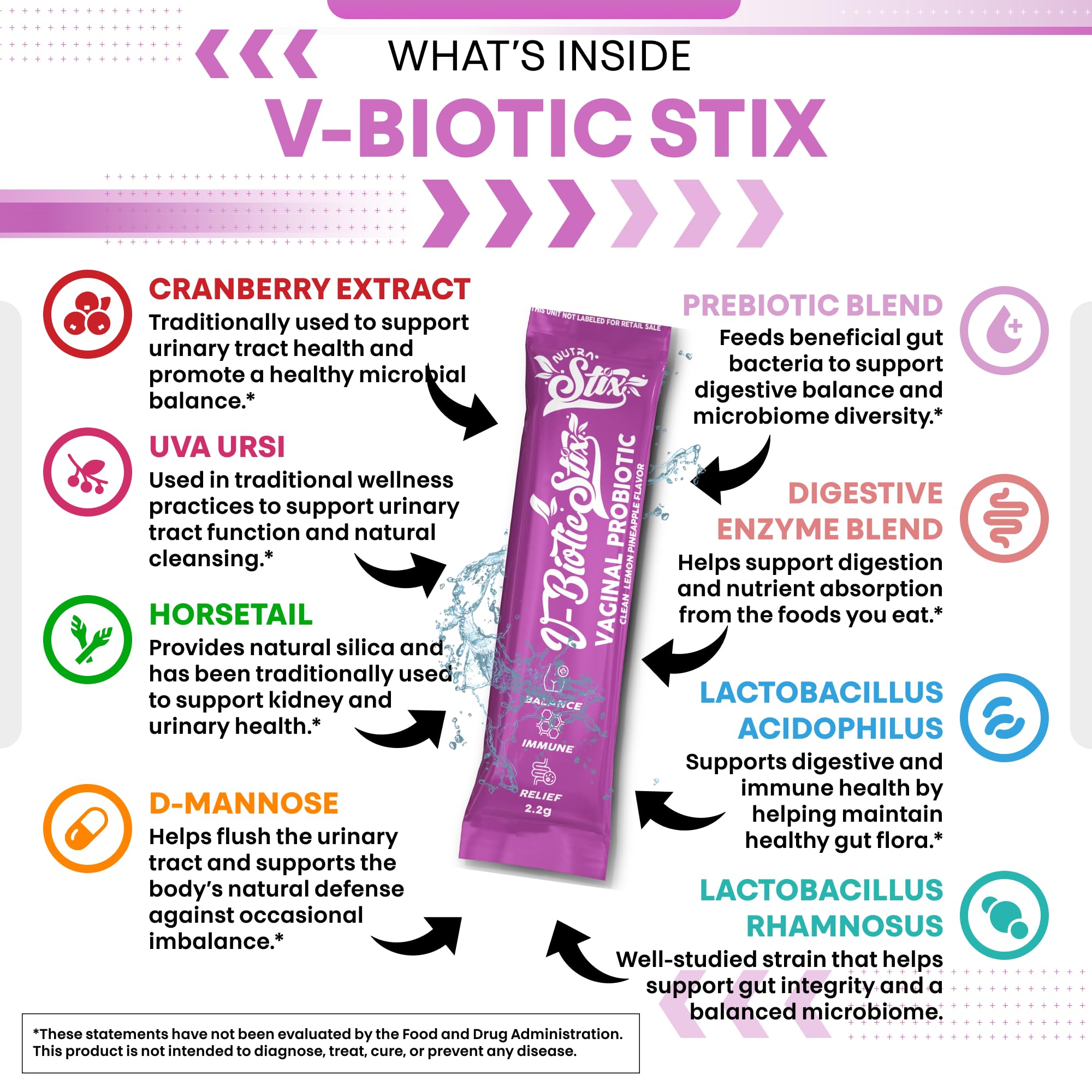 Vaginal health concept with lactobacillus and prebiotics