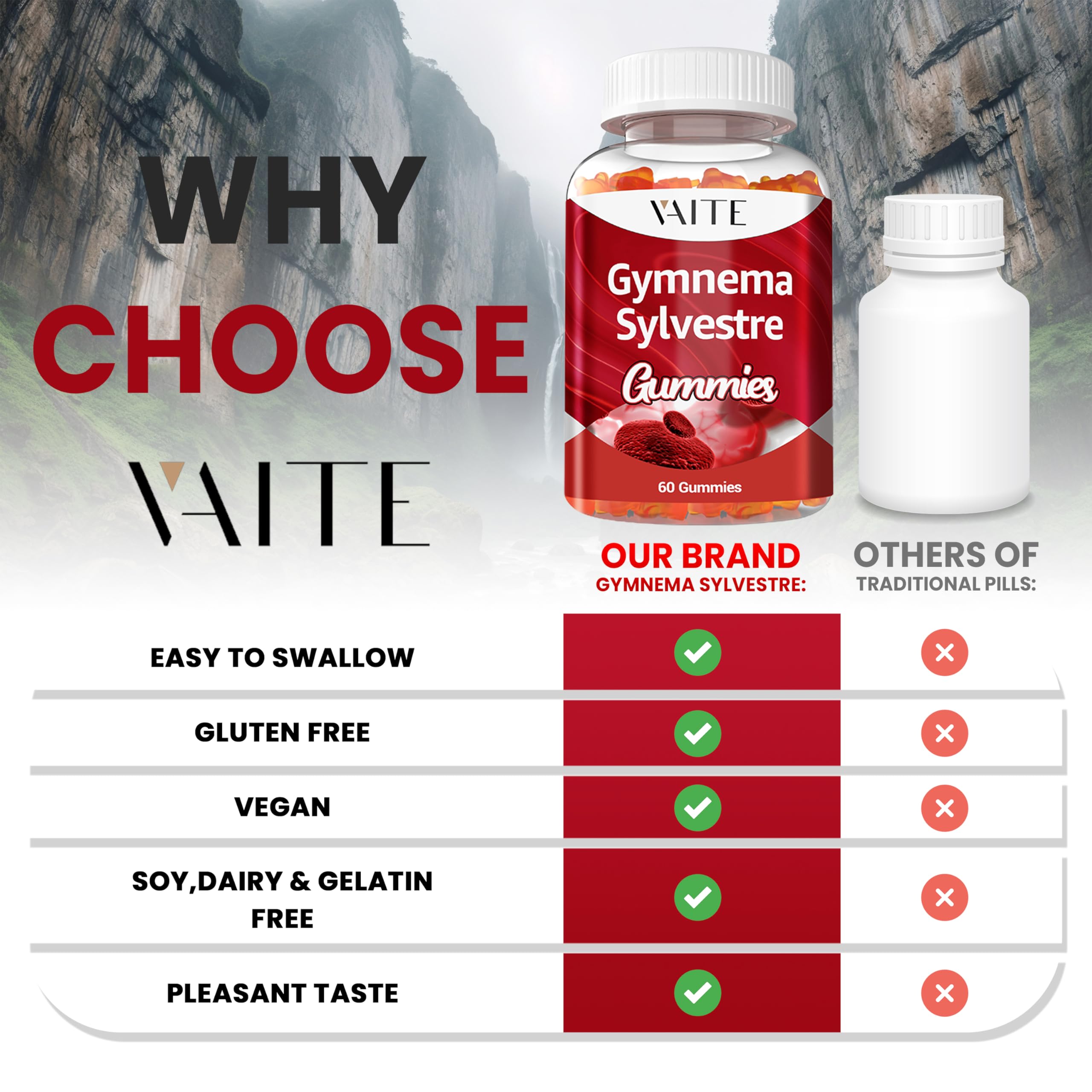 Plant-based ingredients and Gymnema Sylvestre leaves illustration