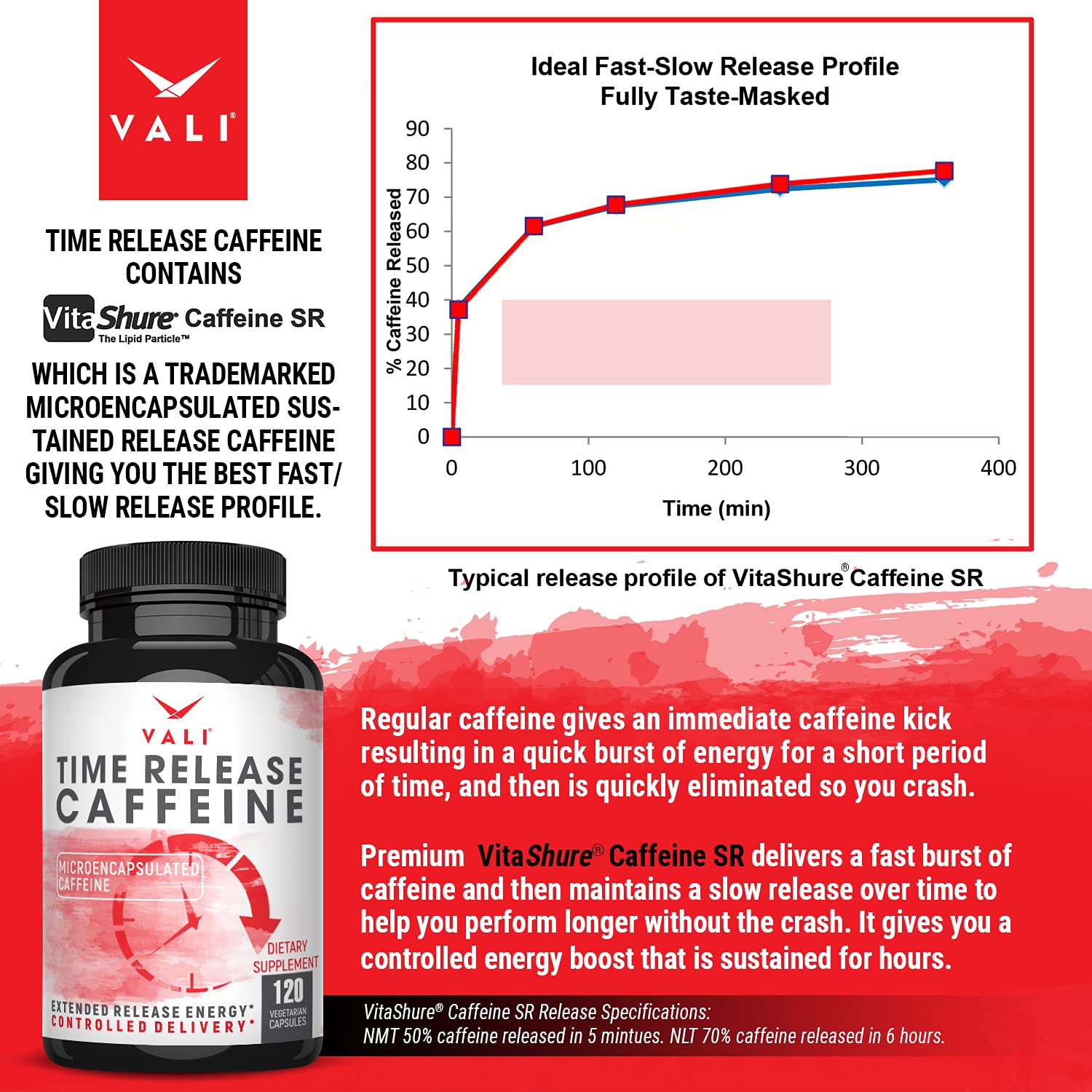 VALI Time Release Caffeine Capsules pour shows smooth, extended energy delivery.