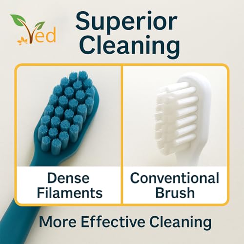 Ergonomic, non-slip handle for comfortable brushing