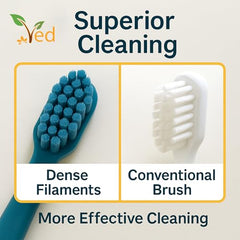 Ergonomic, non-slip handle for comfortable brushing