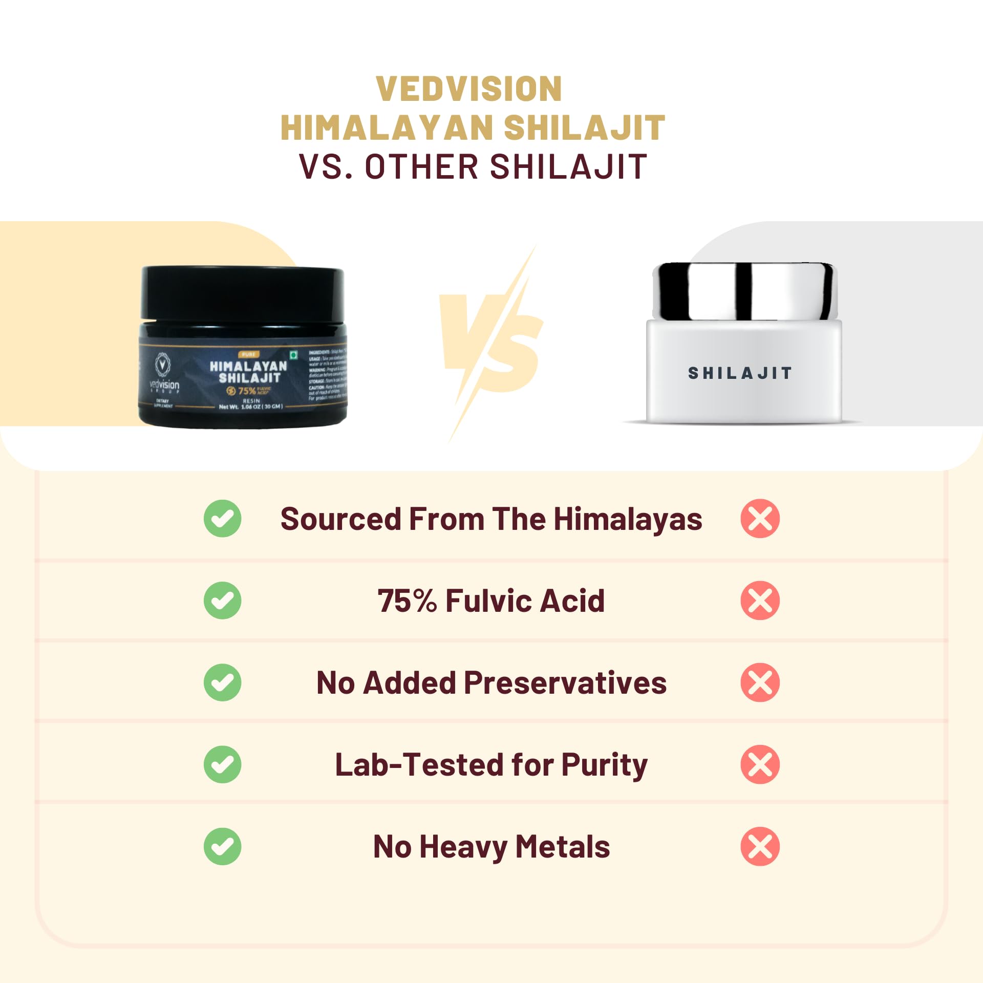 Jar displaying 75 servings of shilajit resin
