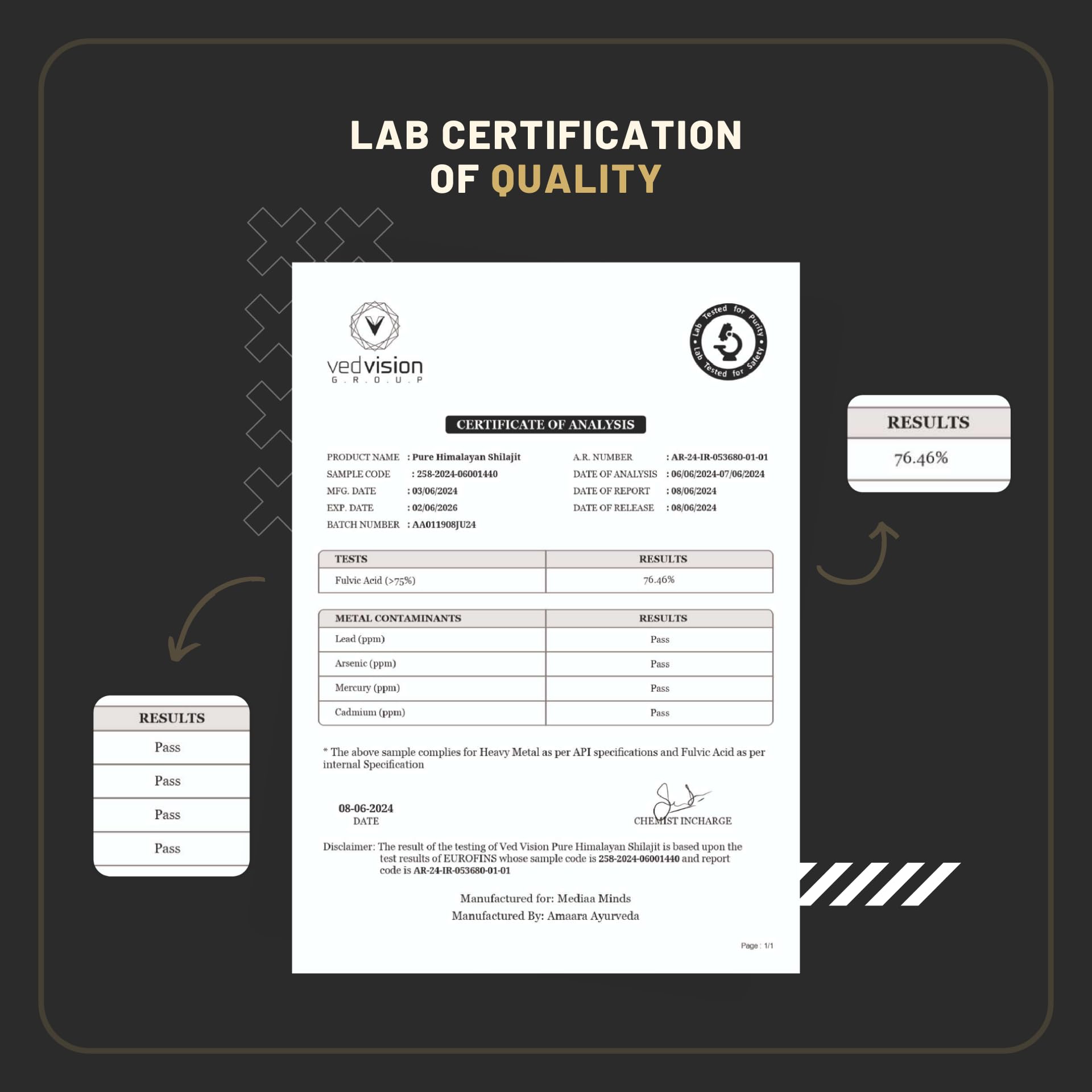 Illustration showing 75% fulvic acid content in shilajit resin