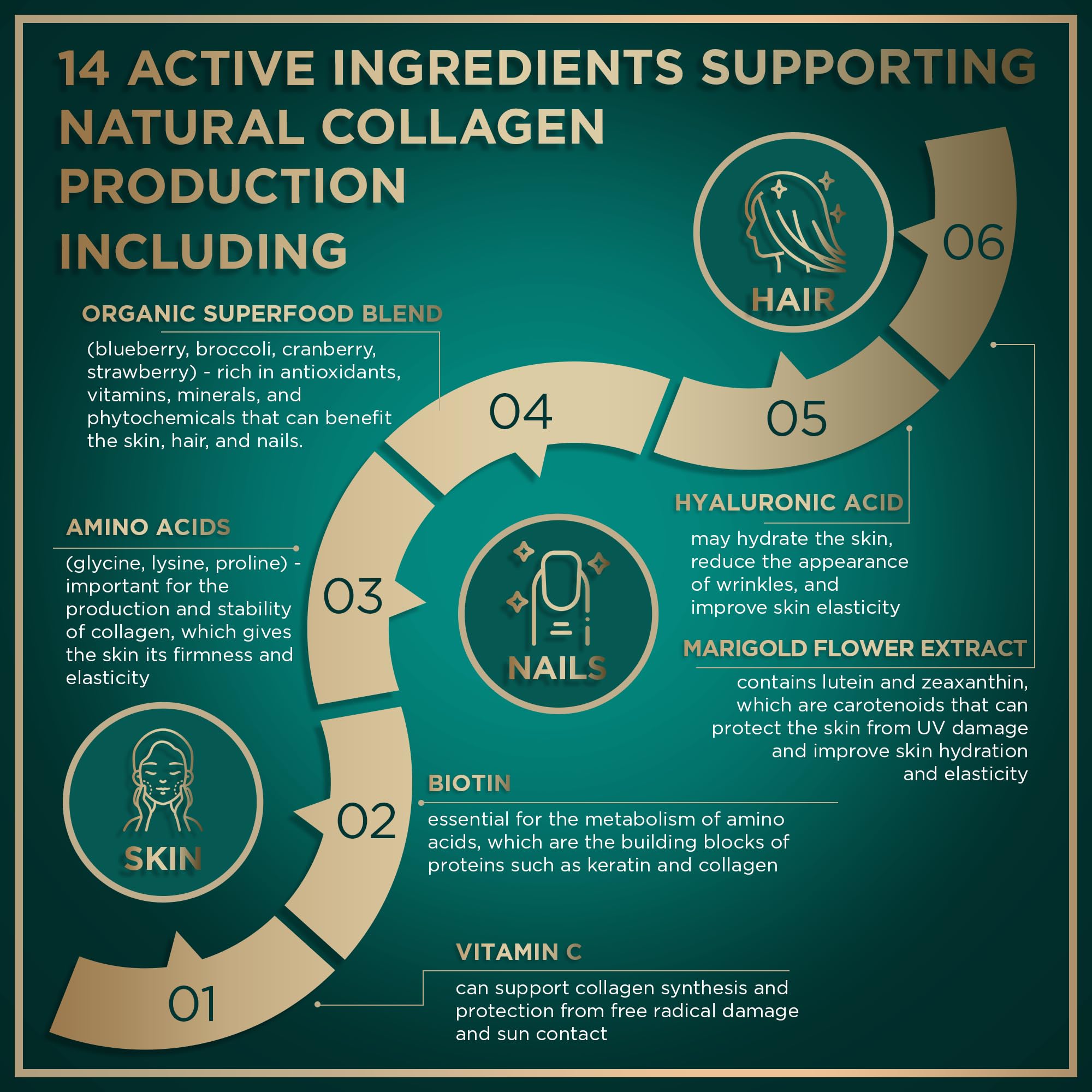 Biotin and organic superfood ingredients listed on the label