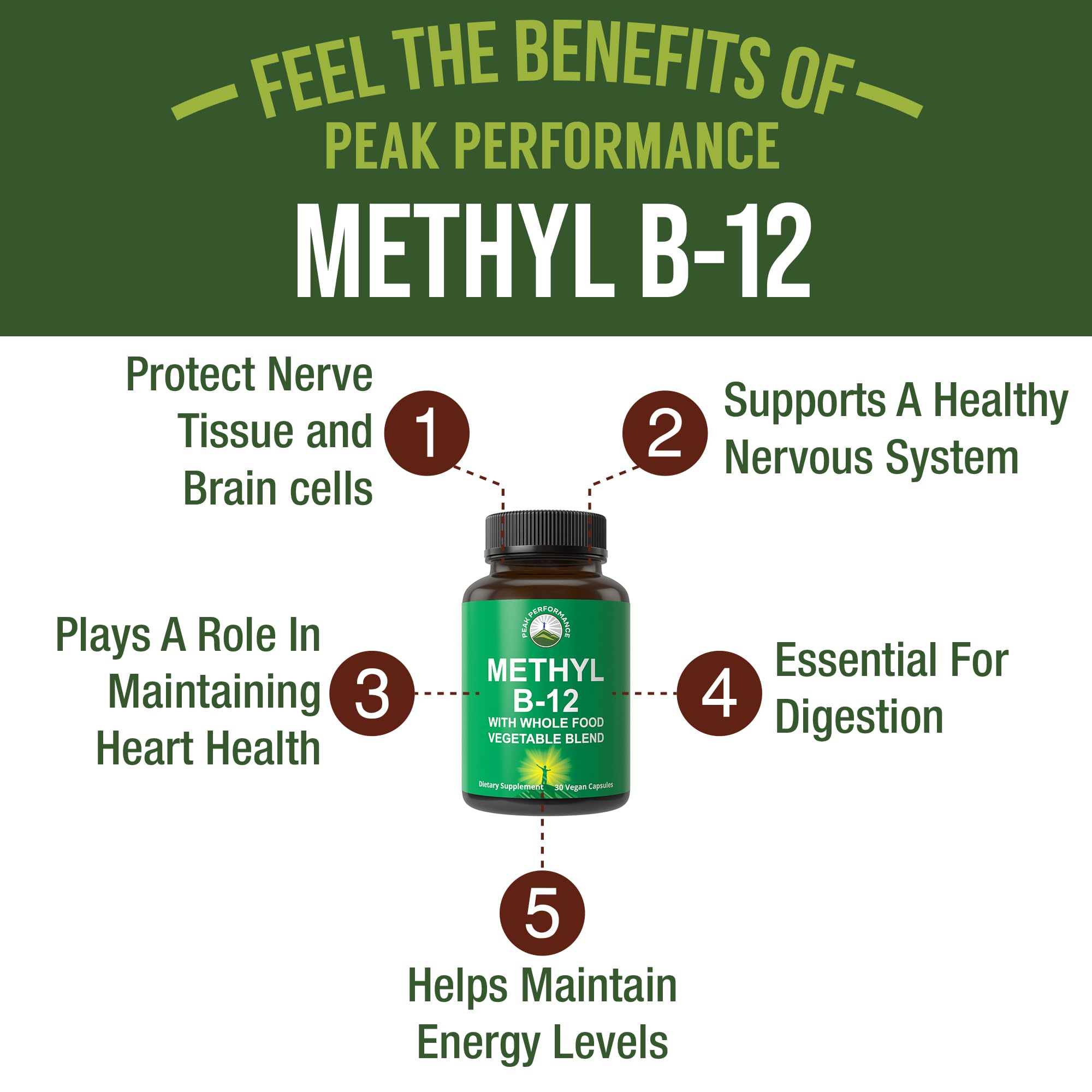 Vegan methylcobalamin B12 for energy and focus