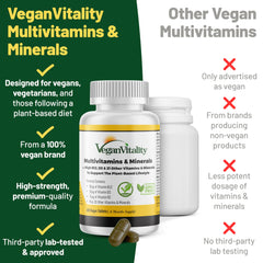 Gluten-free vegan multivitamins for vegans and vegetarians