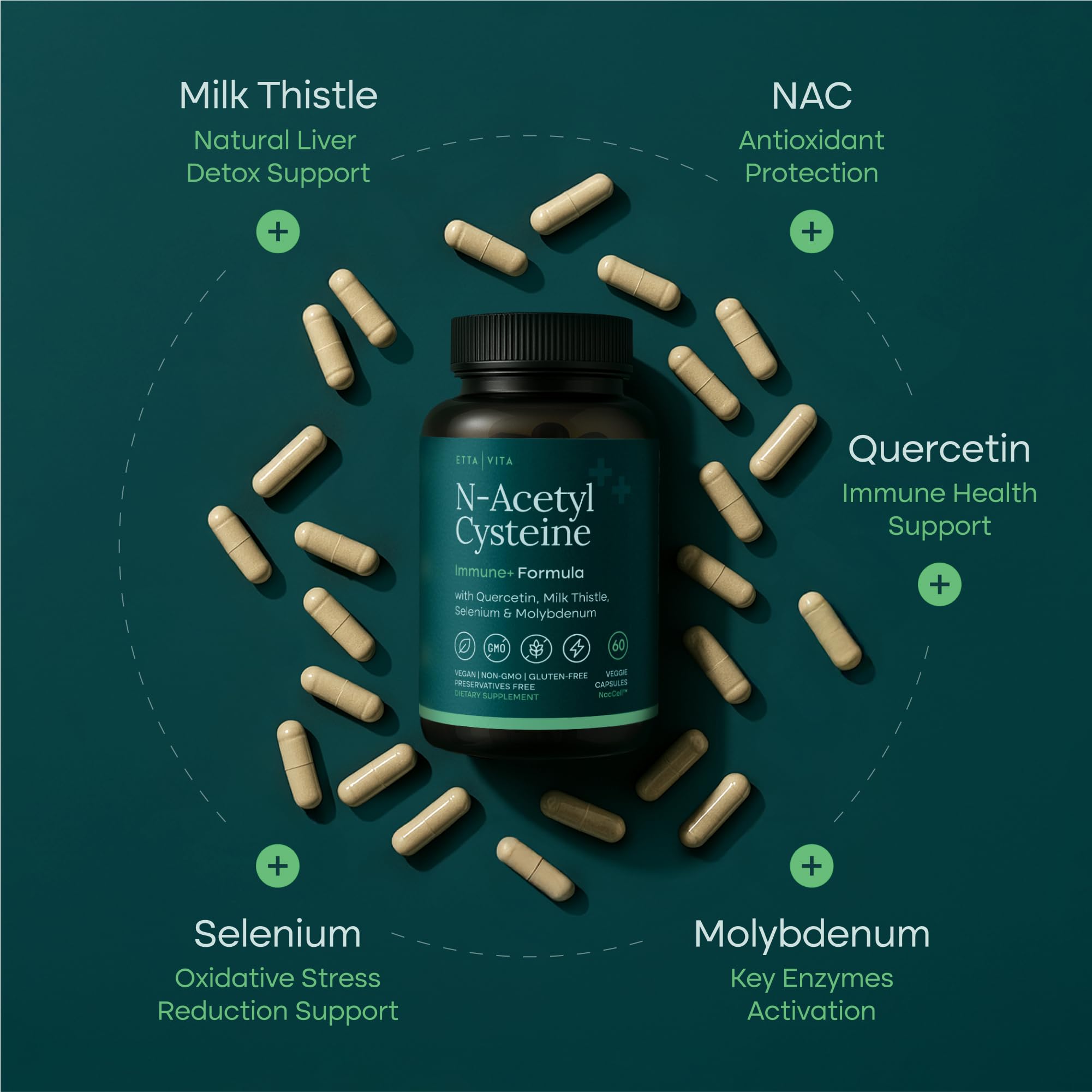 Bottle label showing two capsules per serving for NAC 600mg