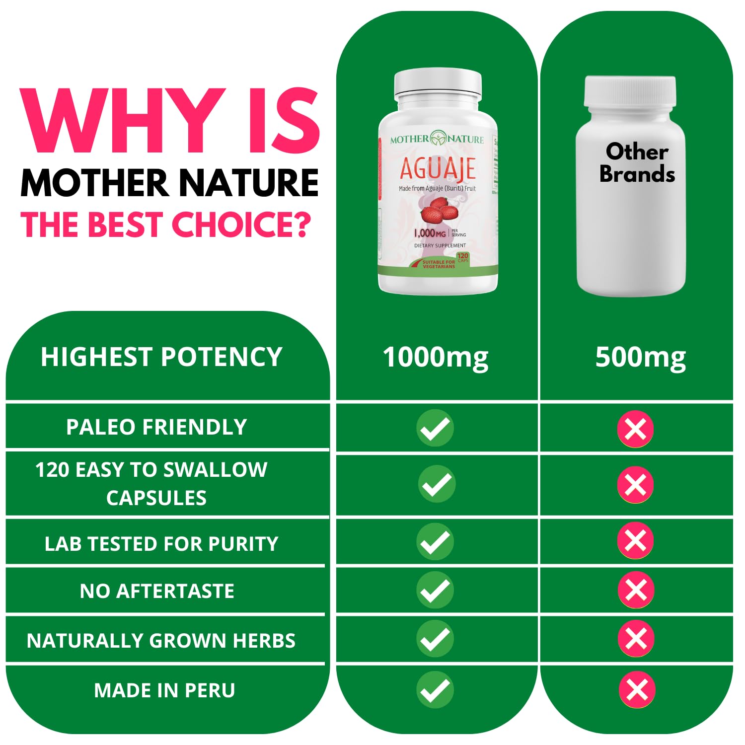 Vegan, non-GMO, gluten-free, kosher-certified Aguaje capsules