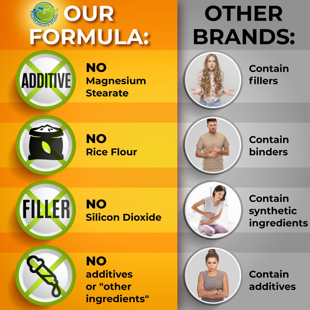 Vegan, non-GMO Vitamin C supplement manufactured in the USA