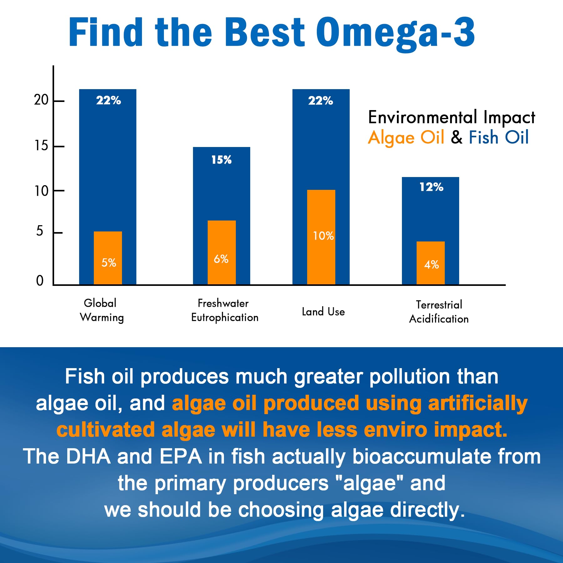 1 pack of vegan omega-3 gummies with clean label