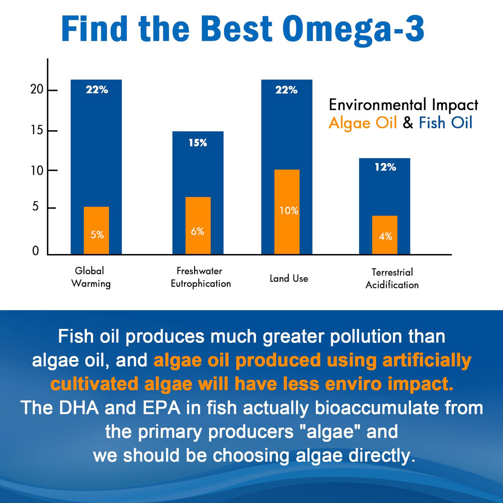 Two-pack packaging of vegan omega-3 gummies