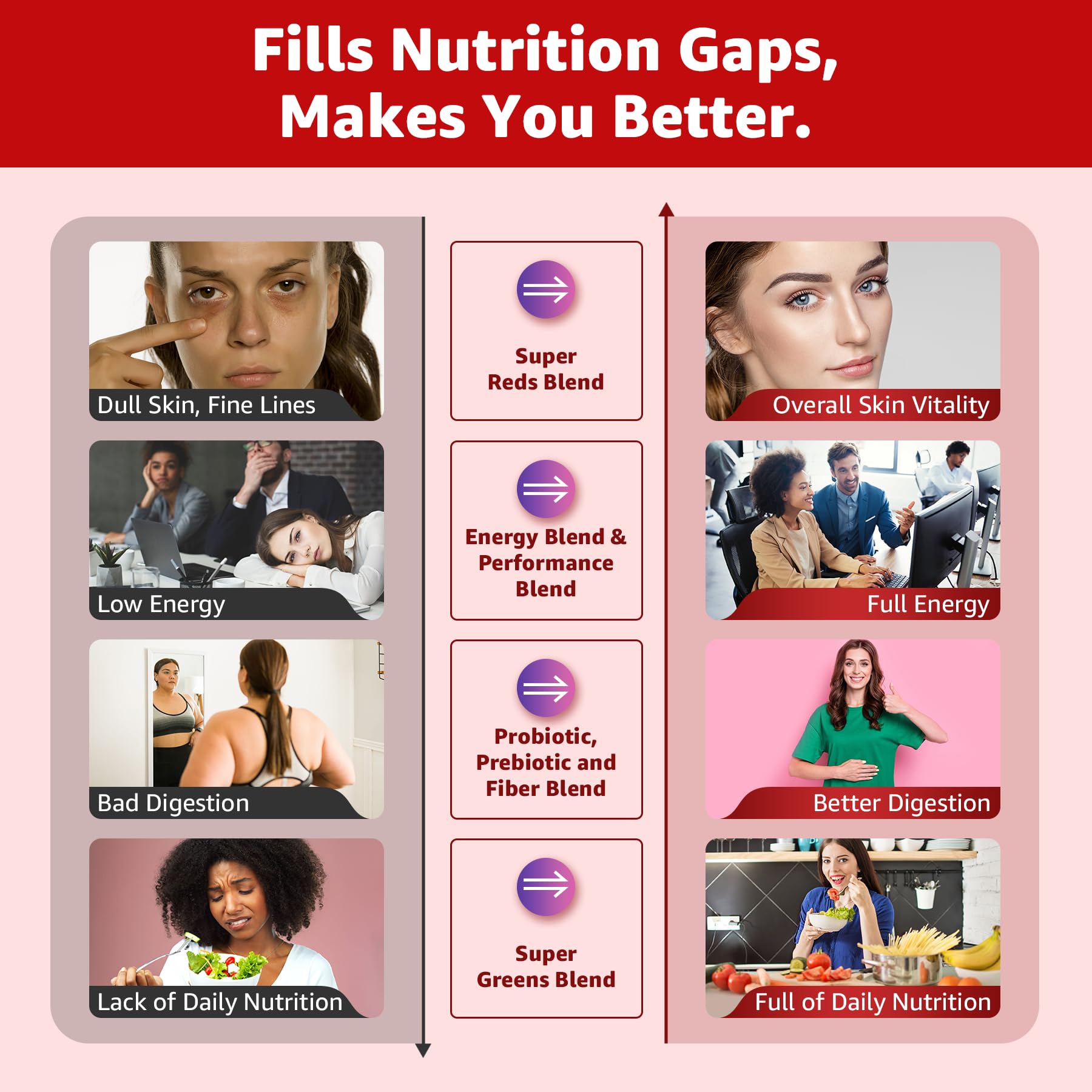 Vegan, sugar-free, gluten-free gummy formula