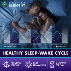 Sugar-free vegan magnesium glycinate gummies for everyday use